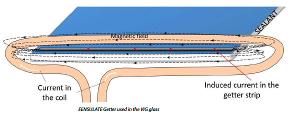 eensulate getter used in the VIG glass