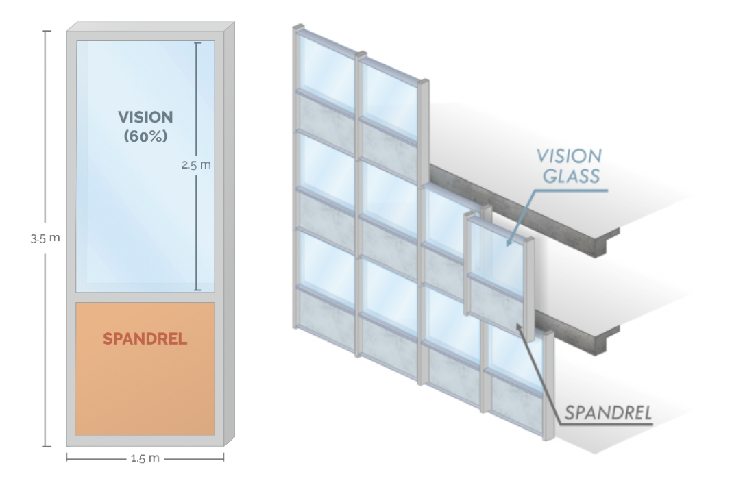 module